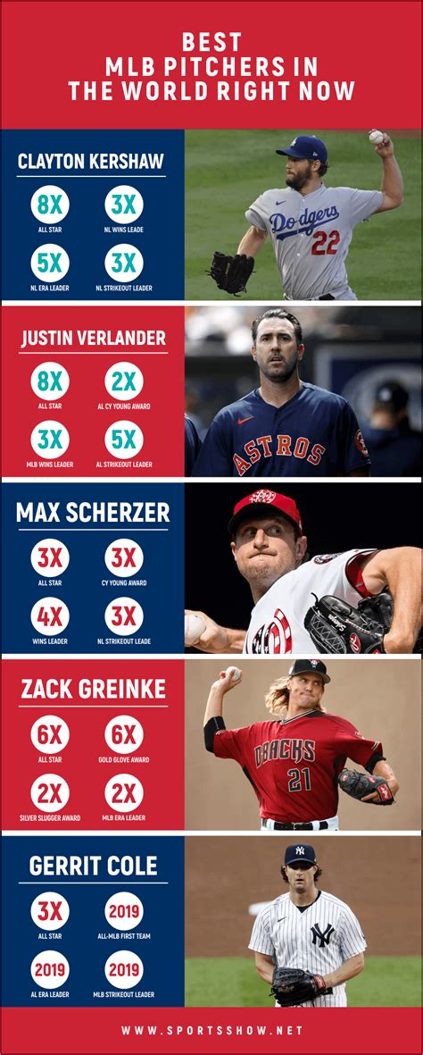 The official source for all-time MLB player pitching stats by season, including wins, ERA, and strikeout leaders. News. Rule Changes Probable Pitchers Starting Lineups Transactions Injury Report World Baseball Classic MLB Draft All-Star Game MLB Life MLB Pipeline Postseason History Podcasts. Watch. Video Search Statcast MLB Network ...